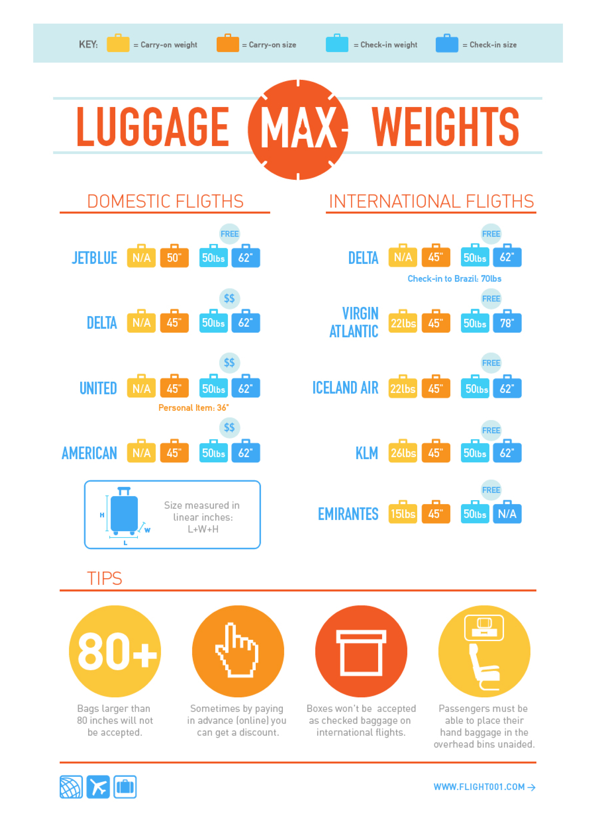 carry-on luggage restrictions